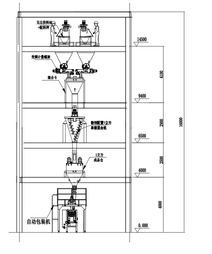 獸藥粉符合環(huán)保要求的生產線提升改造流程